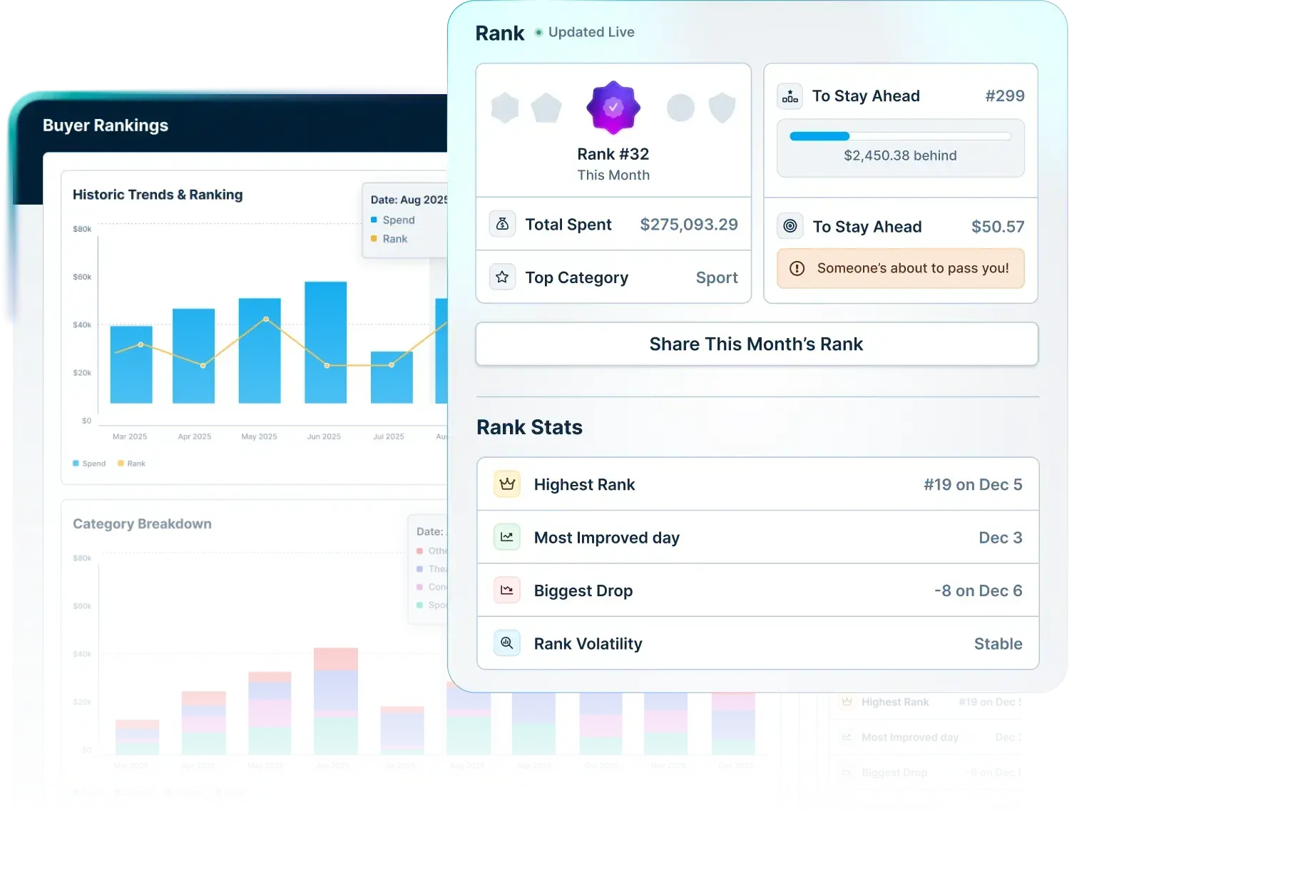 Maximize Your Buying Power